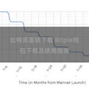 比特派直链下载 Bitpie钱包下载及使用指南