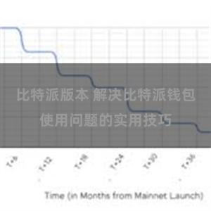 比特派版本 解决比特派钱包使用问题的实用技巧