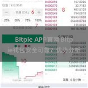 Bitpie APP官网 Bitpie钱包安全可靠？优势分析