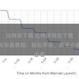 比特派下载 比特派钱包下载与安装教程：轻松学会，新手必看