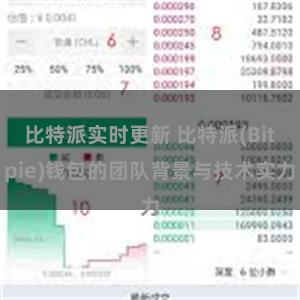 比特派实时更新 比特派(Bitpie)钱包的团队背景与技术实力