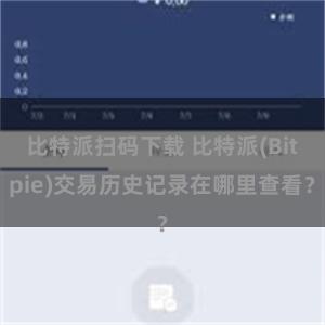 比特派扫码下载 比特派(Bitpie)交易历史记录在哪里查看？