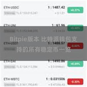 Bitpie版本 比特派钱包支持的所有稳定币一览