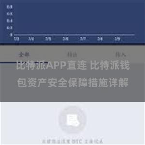 比特派APP直连 比特派钱包资产安全保障措施详解