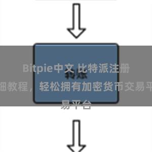 Bitpie中文 比特派注册详细教程，轻松拥有加密货币交易平台