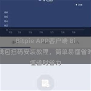 Bitpie APP客户端 Bitpie钱包扫码安装教程，简单易懂省时省力